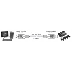 Unibrain USB 3.0 Active Optical Cable configuration