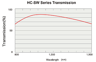 Courbe de transmission Kowa HC-SW